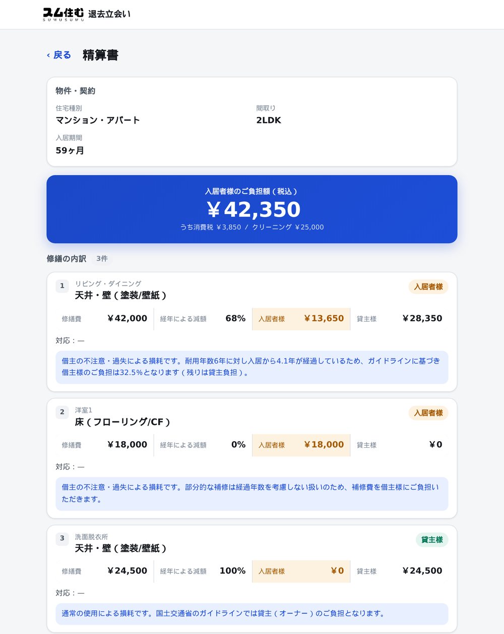 タブレットで表示した退去立会いアプリの精算書。修繕1件ごとに負担額と根拠が並ぶ